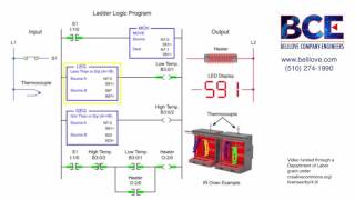 OnOff Temperature Control Using PLC Ladder Logic [upl. by Esiuol]