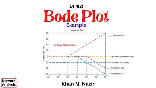 Bode Plot  Example with 1 Zero and 2 Poles  ENA 144 1 [upl. by Ellinger]