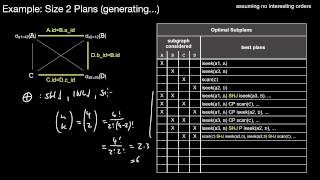 14516b Dynamic Programming Example without Interesting Orders PseudoCode [upl. by Gnoz]