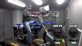 How Much Power Does The 2019 Yamaha YZ250F Make [upl. by Lyrehs]