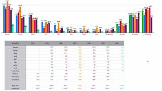 Bilan Production Avant ESS Victron [upl. by Ezar]