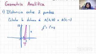 Curso de Matemáticas EXAMEN UNAMSUAyED 2024  Ley de Senos y Ley de Cosenos [upl. by Elspet]