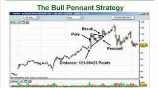 14 How to Trade the FlagPennant Patterns Like a Pro Part 2 [upl. by Nwahsed]