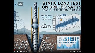 SAP2000 Tutorial  Numerical Simulation of Static Load Test on Drilled Shafts [upl. by Aramit472]