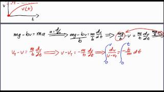 Physics Retarding and Drag Forces [upl. by Atirb]