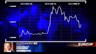 Sarasin on Swiss GDP [upl. by Satterfield434]