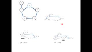 Chrashkurs Genetik  Strukturen 3  A und B DNA [upl. by Kooima]