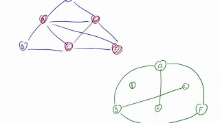 Polynomiale Reduktion stabile Mengen und Cliquen [upl. by Attenyt]