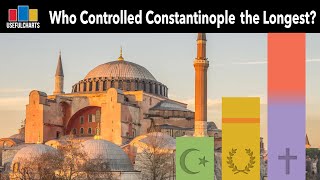 Who Controlled Constantinople The Longest [upl. by Adahsar876]