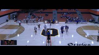 Lennox vs Garretson Volleyball [upl. by Minor845]