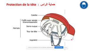 HSEles EPI les casques  formation des animateurs HSE [upl. by Clayton]