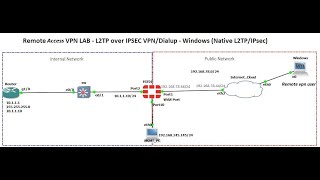 Fortigate Firewall Dialup VPN configuration [upl. by Ellehcil794]