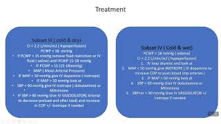 Acute decompensated heart failure شرح بطريقة سلسلة مش هتنساها في نص ساعة [upl. by Alieka36]