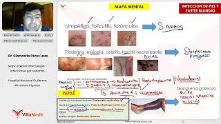 INFECCIÓN DE PARTES BLANDAS Y OSTEOMIELITIS  Enam Acelerado [upl. by Aketahs141]