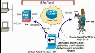 VPN CA CertificateCheckpoint Firewall R7720 [upl. by Aldos]