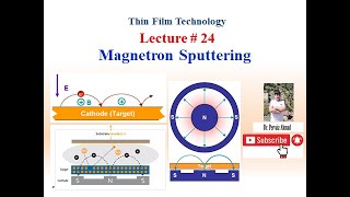 Magnetron Sputtering [upl. by Kumar]