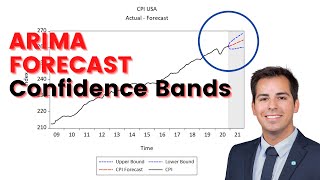 ARIMA model forecast with confidence interval in EViews [upl. by Ahsilad]