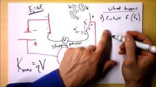 The Photoelectric Effect Light is Particles not Waves But wait  Doc Physics [upl. by Hnoj647]