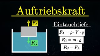 Auftrieb  Eintauchtiefe Schwimmen Beispiel Auftriebskraft Physik [upl. by Sihon815]