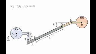 Fluid Mechanics Topic 35  Inclined tube manometers [upl. by Hayalat690]