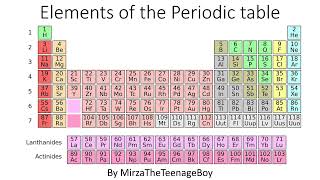 Elements of the Periodic Table but its different [upl. by Esmond943]