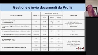 Esterometro e fatturazione elettronica con l’estero  Sessione di formazione Profis PARTE 2 [upl. by Columba]