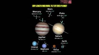 §olar system planets day lengths ▪︎ [upl. by Atnuahs]