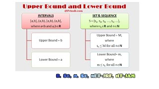 bounds and intervals🫡🫡 maths graduation viral 2023 viral 🔥 [upl. by Ahsoym]