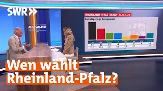 Sonntagsfrage im RheinlandPfalzTrend CDU liegt vorne bei Europawahl  Zur Sache RheinlandPfalz [upl. by Odab]