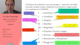 Management de la créativité 44 [upl. by Wareing]