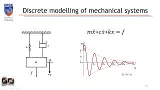 Lecture 8  Electromechanical amp Electroacoustics analogy Part 2 [upl. by Tnilc679]