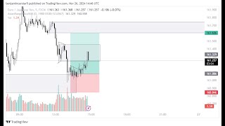 EURJPY trade Recap full explanation [upl. by Biddy887]