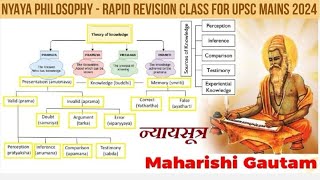 Nyaya Philosophy for UPSC philosophyoptional upsccse upscmains ias philosophy upscoptional [upl. by Nidak]