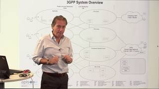 3GPP System Overview [upl. by Eon]