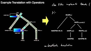 14530 Implementing Pipelines Operators Iterators ResultSetstyle Iteration [upl. by Ardnic]