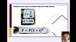 GROUP 6  COMPOUND INTEREST MATHEMATICS IN THE MODERN WORLD [upl. by Cindie451]