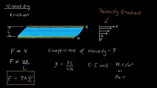 Viscosity Surface Tension and Capillarity [upl. by Fauman]