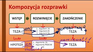 Rozprawka  zasady które musisz znać Jak poprawnie napisać rozprawkę [upl. by Essy201]