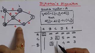 Dijkstras Algorithm with example of undirected graph [upl. by Alex]