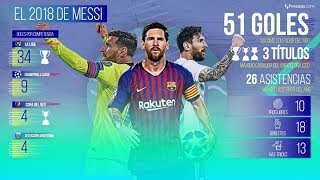 Todos los goles de Messi en 2018 [upl. by Ahsener]