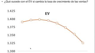 Finanzas  Planificación de Largo Plazo Modelo Financiero en xls [upl. by Emelen]