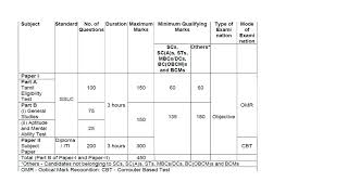 TNPSC COMBINED TECHNICAL EXAM SERVICES [upl. by Alurd]