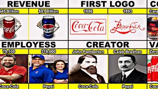 Comparison  CocaCola vs Pepsi [upl. by Draneb]