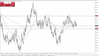 NZDUSD Forecast July 16 2024 [upl. by Ahsenor]