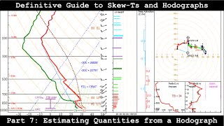 Definitive Guide to SkewTs and Hodographs  Part 7  Estimating Quantities from a Hodograph [upl. by Dunton]