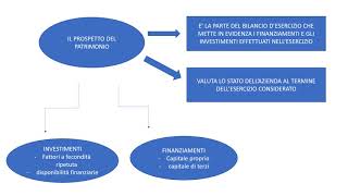 ECONOMIA AZIENDALE I I PROSPETTI DEL REDDITO E DEL PATRIMONIO ESERCITAZIONE GUIDATA 1 [upl. by Onifur]