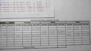 Valuación de inventarios ejercicios 13 Modelo de inventario PEPS [upl. by Prestige511]