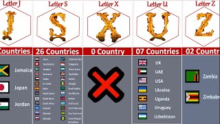 How Many Countries Name Start With The Same Letter [upl. by Weirick]