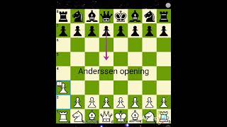 Anderssen opening chesschessopenings [upl. by Ynabla704]