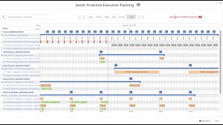 ProActive Job Planner schedule your jobs and visualize their execution with Gantt view [upl. by Mcevoy411]